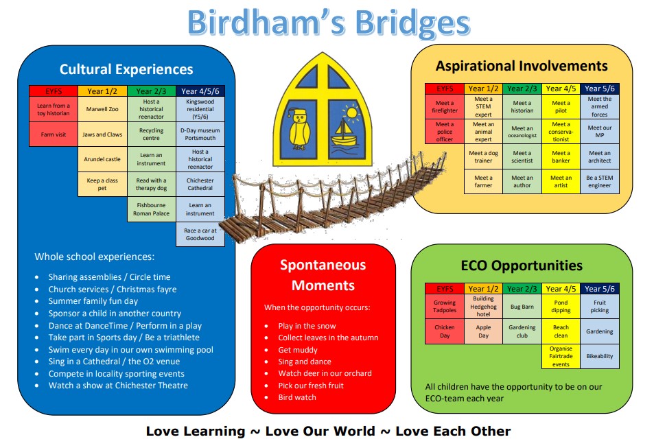 Birdham's Bridges Cultural Capital
