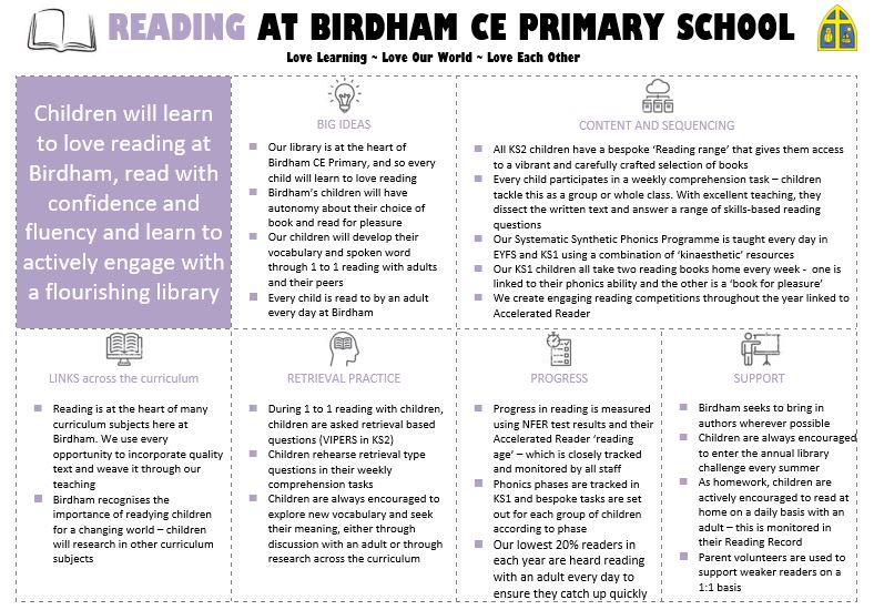 Reading One Sheet Reading One Sheet